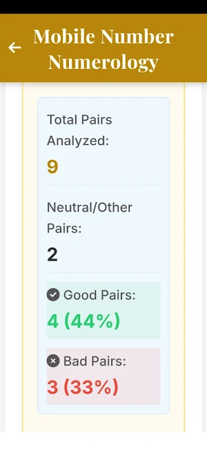 Dharm Numerology Screenshot 1