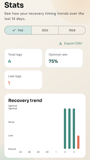 MealRecovery - Meal Timing Screenshot 3