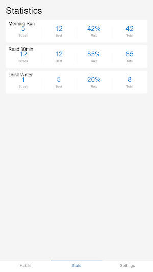 Habit Flow - Daily Tracker Screenshot 2