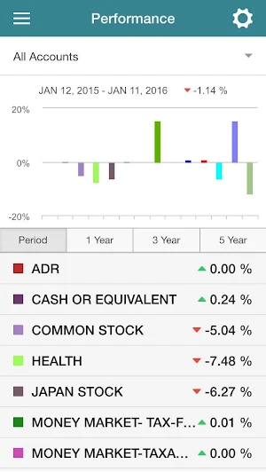 Archer Investment Management Screenshot 2