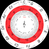 Circle of fifths +
