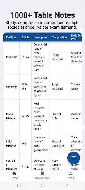 V for IAS Notes Screenshot 1
