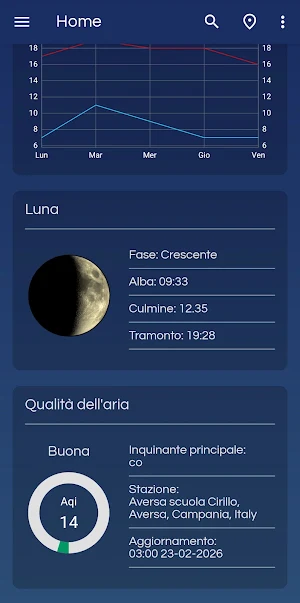 Meteo Play Screenshot 2