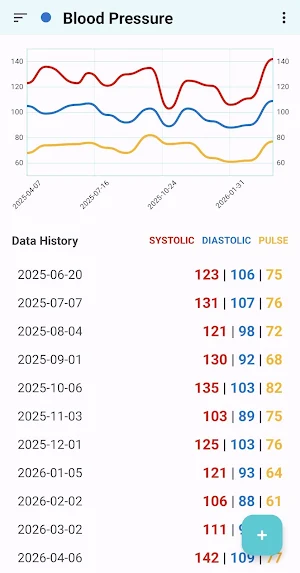 DayTrend: Daily Data Tracker Screenshot 3