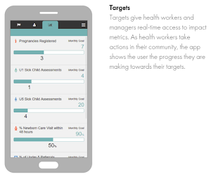 Safari Doctors Youth Health Am Screenshot 0
