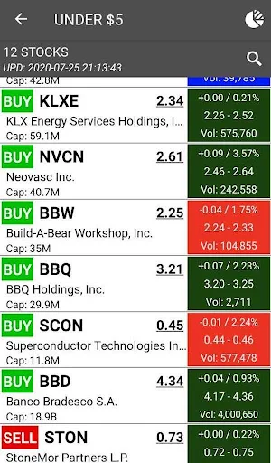 Penny Stocks Trading Scans Screenshot 1