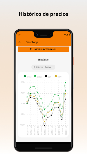 Gasofapp - Gasolineras España Screenshot 2