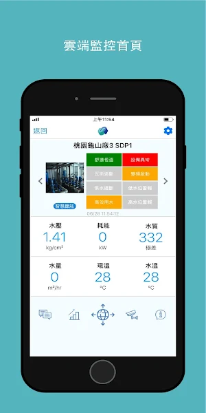 SEACloud核心資源管理平台 Screenshot 0