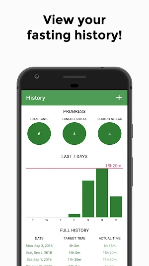Night Fast - Intermittent Fast Screenshot 2