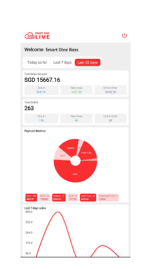 Sunpro Smart Boss Screenshot 0