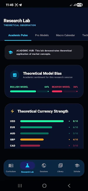 Forex Education Screenshot 1