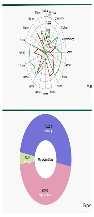 Chart Maker : Create Chart/Graph with Chart Maker Screenshot 3