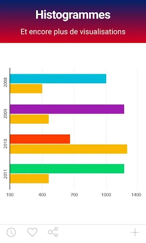 Chad Data Screenshot 1