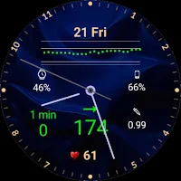 DMM15 Diabetic Watch Face