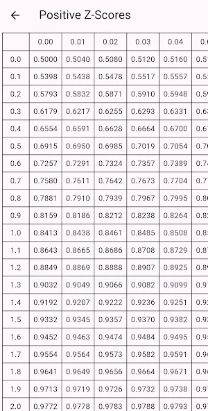 Z Table Screenshot 3