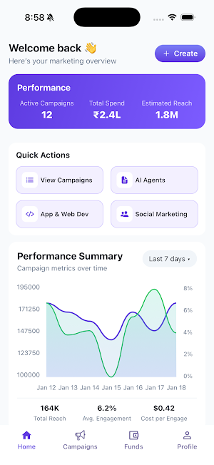 Torsept: Influencer Marketing Screenshot 0