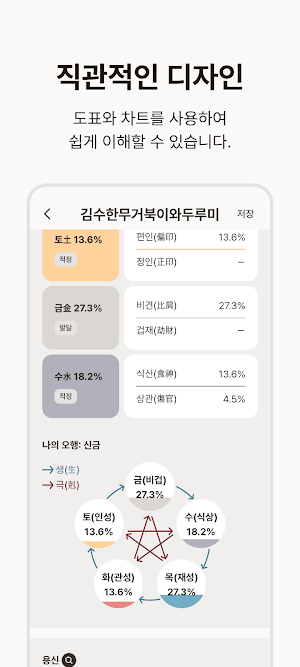 포스텔러 만세력 - 사주풀이, 오행, 귀인, 만세력 Screenshot 2