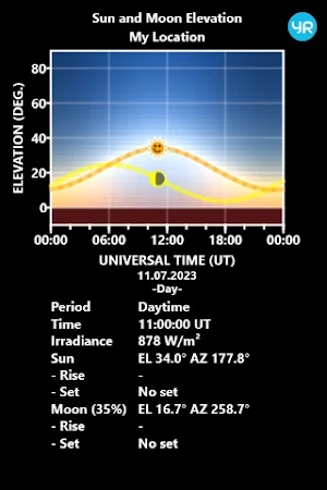 Aurora Forecast Rocketeer Screenshot 2