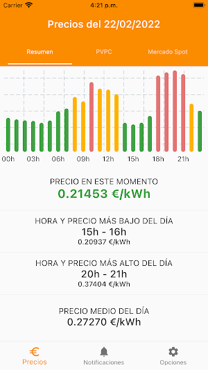 Precio Luz Ahorro Screenshot 0