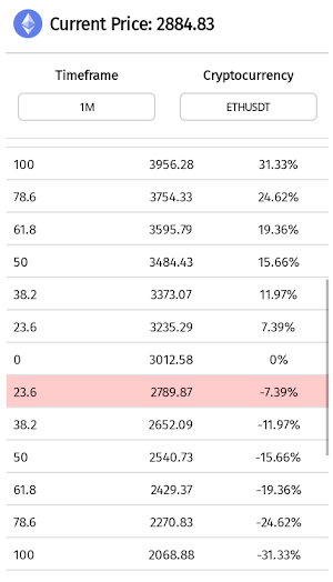 Fibonacci for Crypto Screenshot 2