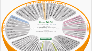 Dow AgroSciences Citrus Wheel Screenshot 0