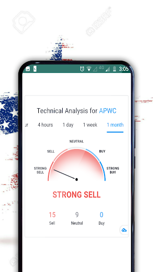 Trading Meter: USA Stock Market Trading Strategy Screenshot 2