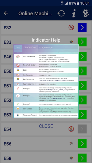 ProMANAGE Mobile Screenshot 2