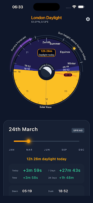 Sunlight: Daily Light Screenshot 0