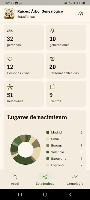 Family Roots: Family Tree Screenshot 2