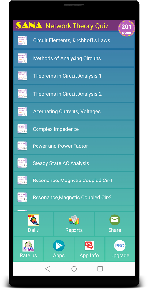 Network Theory Quiz Screenshot 0