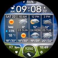 Weather Board 3 Days Forecast
