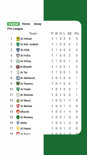 Al Ahli Saudi Matches Screenshot 0
