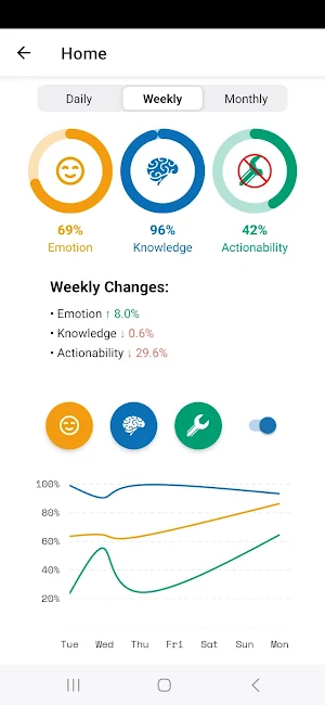 Digital Diet Screenshot 1