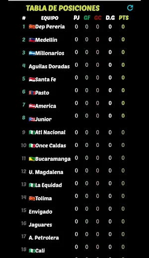 Liga Futbol Colombiano Screenshot 1