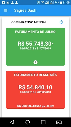 Sagres Dash Screenshot 0