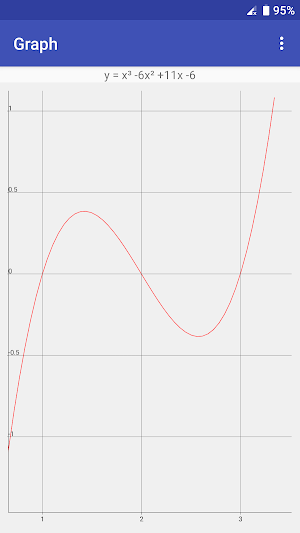 My Cubic Equation Pro Screenshot 1