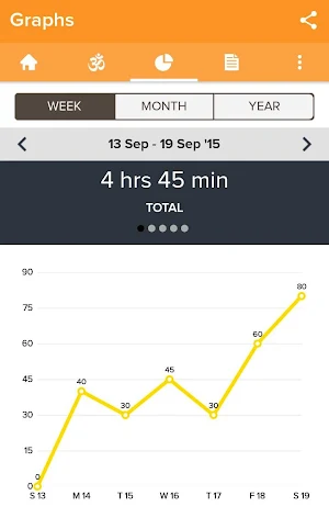 Yoga Insight - Yoga Tracker Screenshot 1