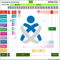 Vacunas Andalucía