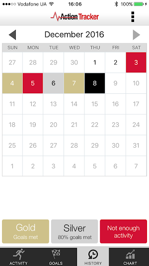Activity action tracker Screenshot 3