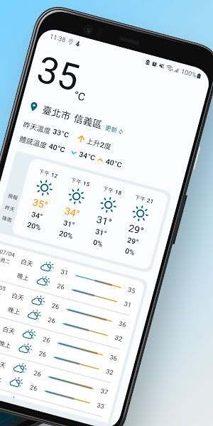 天氣助理 - 與昨日氣溫對比更好掌握 Screenshot 1