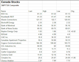 Canada TSX Stock Market Prices Screenshot 1