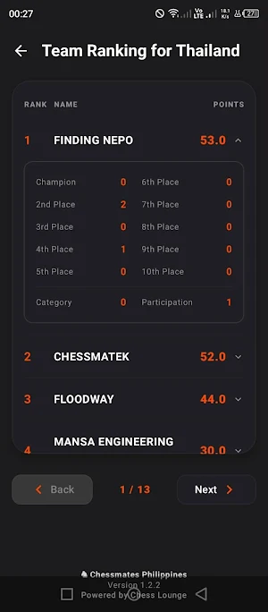 Chessmates Philippine Ratings Screenshot 2