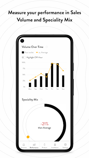 Digital DM Manager App Screenshot 1