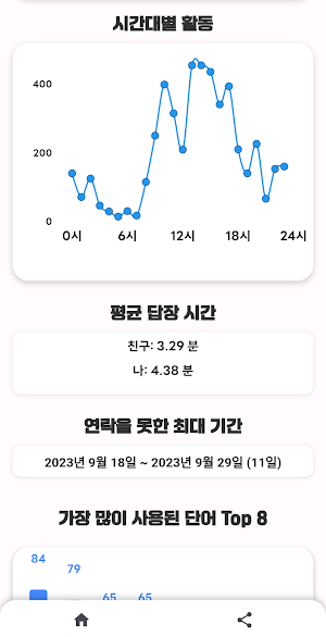 카카오톡 해체 분석기 - 선톡, 대화내용 분석 Screenshot 2