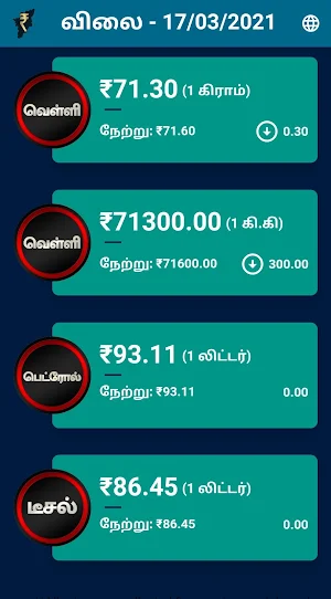 Tamilnadu daily gold silver fuel price details Screenshot 1