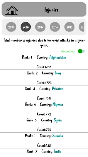 World Statistics Screenshot 2