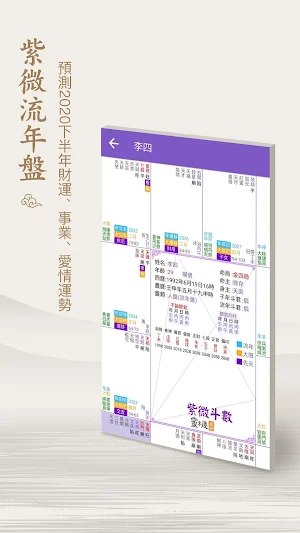 紫微命盤-紫微斗數大師 婚姻算命 愛情配對 紫微運勢 紫微星座 前世今生 線上算命 姓名學算命 Screenshot 1
