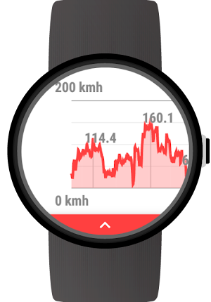 Speedometer for Wear OS (Android Wear) Screenshot 2