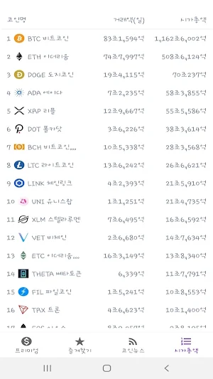 코인 프리미엄 - 김치프리미엄 가상화폐 비트코인 Screenshot 3