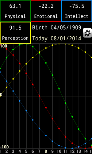 Biorhythms Screenshot 0